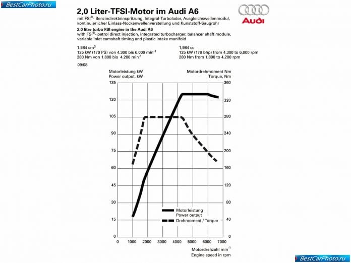 2009 Audi A6 - фотография 36 из 37