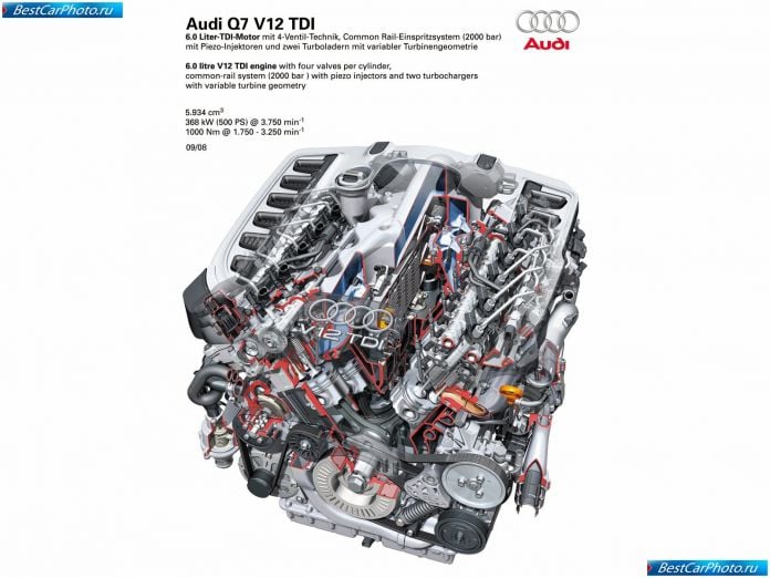 2009 Audi Q7 V12 Tdi - фотография 78 из 80