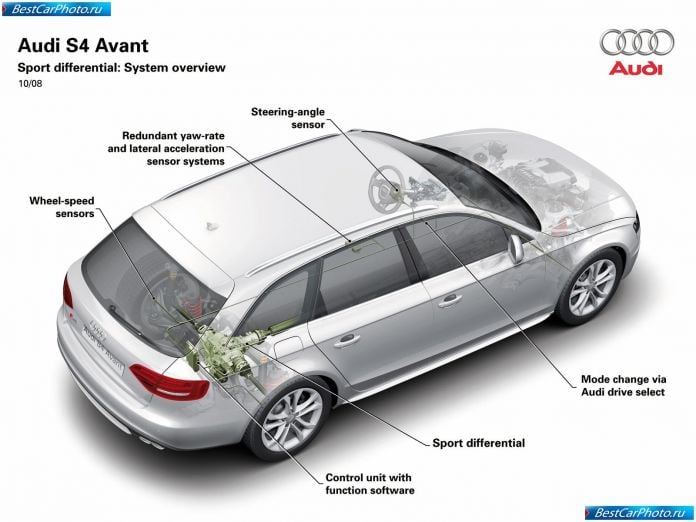 2009 Audi S4 Avant - фотография 27 из 30