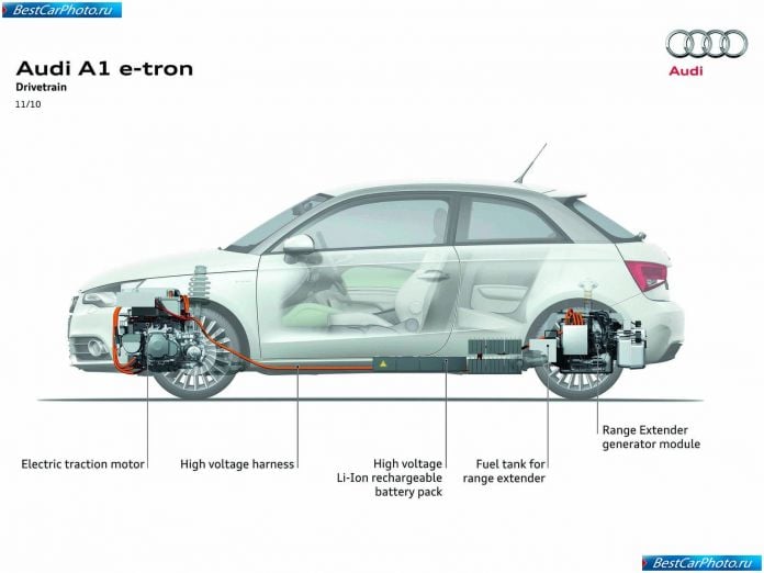 2010 Audi A1 E-tron Concept - фотография 20 из 33