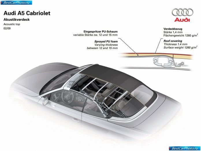 2010 Audi A5 Cabriolet - фотография 54 из 63