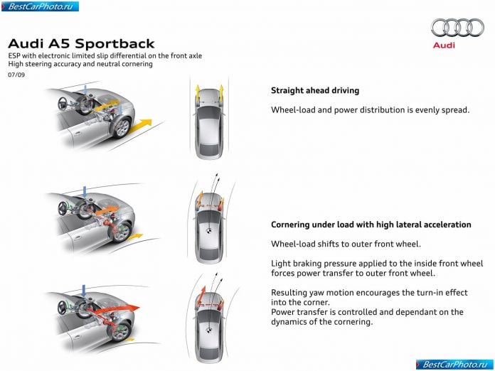 2010 Audi A5 Sportback - фотография 57 из 67