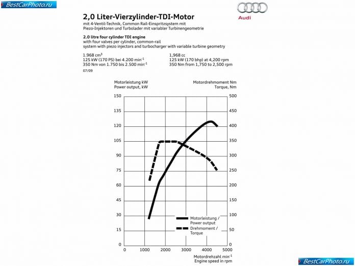 2010 Audi A5 Sportback - фотография 58 из 67