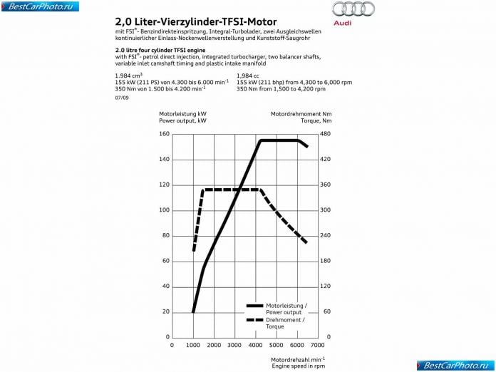 2010 Audi A5 Sportback - фотография 59 из 67