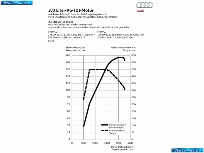 2010 Audi A5 Sportback - фотография 60 из 67