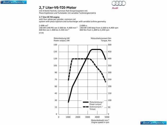 2010 Audi A5 Sportback - фотография 61 из 67