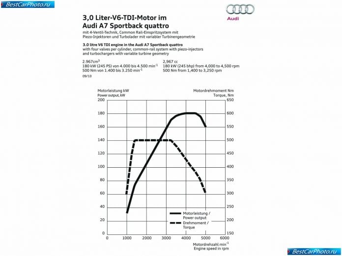 2011 Audi A7 Sportback - фотография 204 из 206