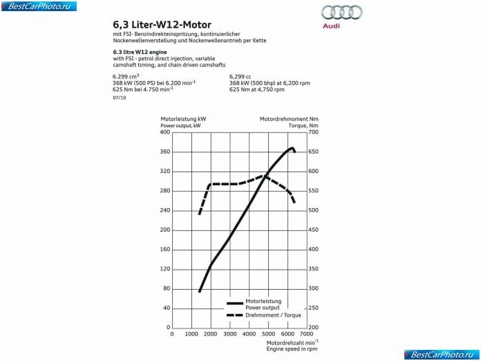 2011 Audi A8 L - фотография 118 из 118