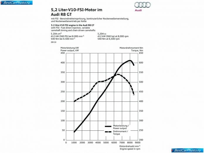 2011 Audi R8 Gt - фотография 67 из 68