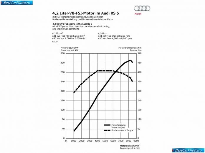 2011 Audi Rs5 - фотография 102 из 103