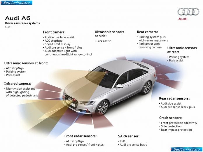 2012 Audi A6 - фотография 100 из 220