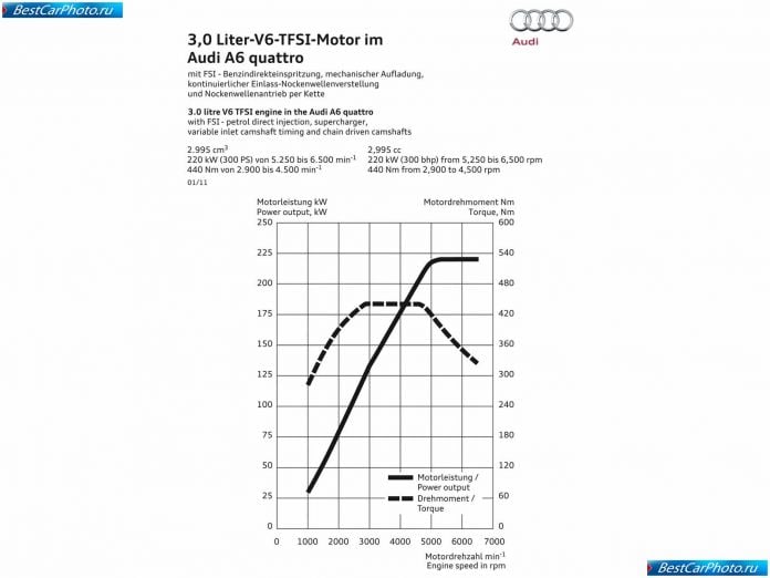2012 Audi A6 - фотография 192 из 220