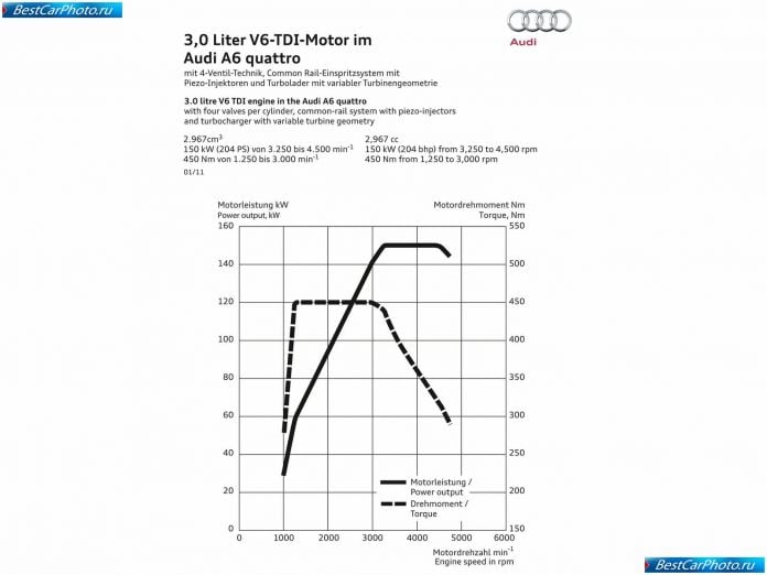 2012 Audi A6 - фотография 196 из 220