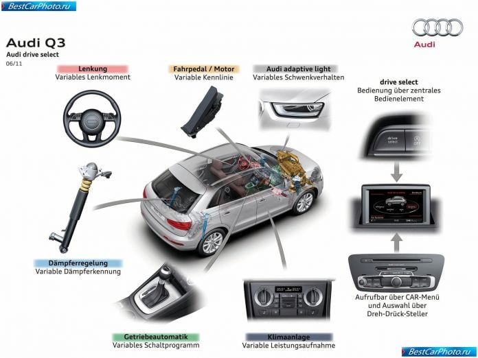 2012 Audi Q3 - фотография 140 из 147