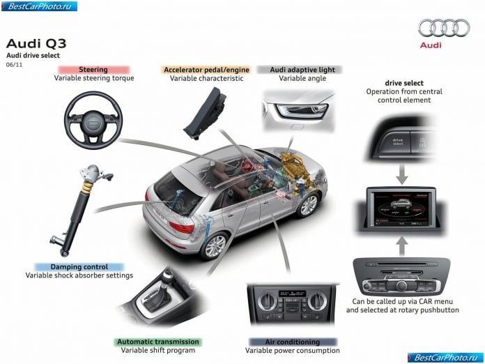 2012 Audi Q3 - фотография 141 из 147