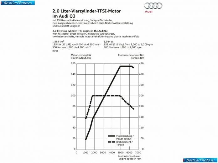 2012 Audi Q3 - фотография 144 из 147