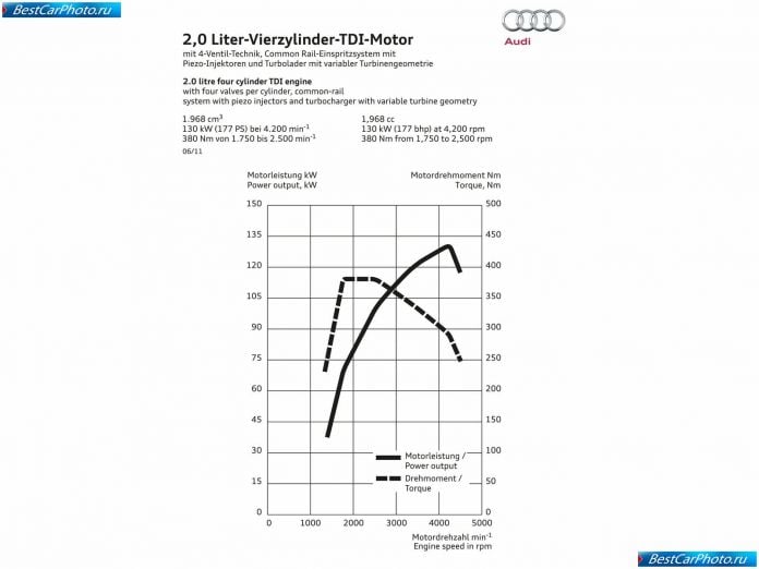 2012 Audi Q3 - фотография 145 из 147