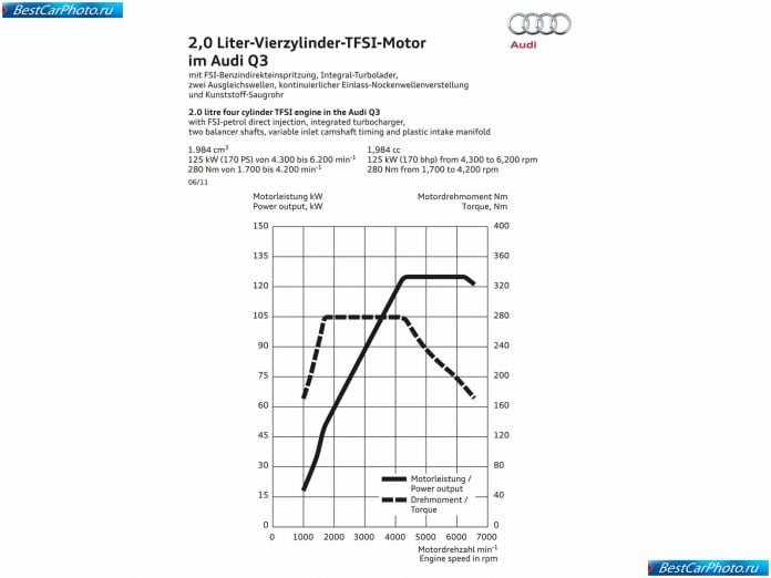 2012 Audi Q3 - фотография 146 из 147