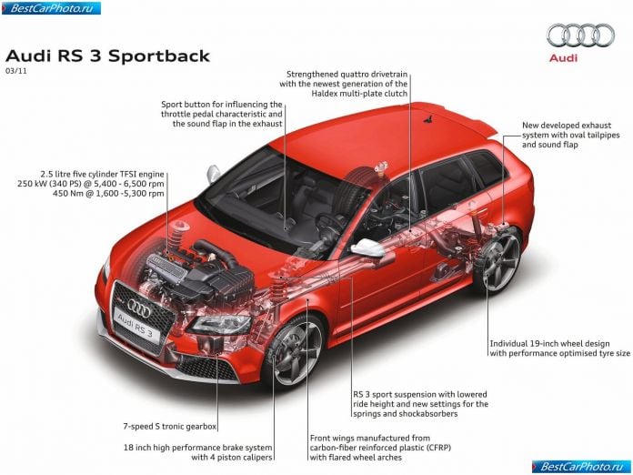 2012 Audi Rs3 Sportback - фотография 58 из 65