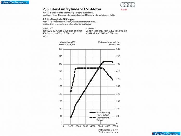 2012 Audi Rs3 Sportback - фотография 64 из 65