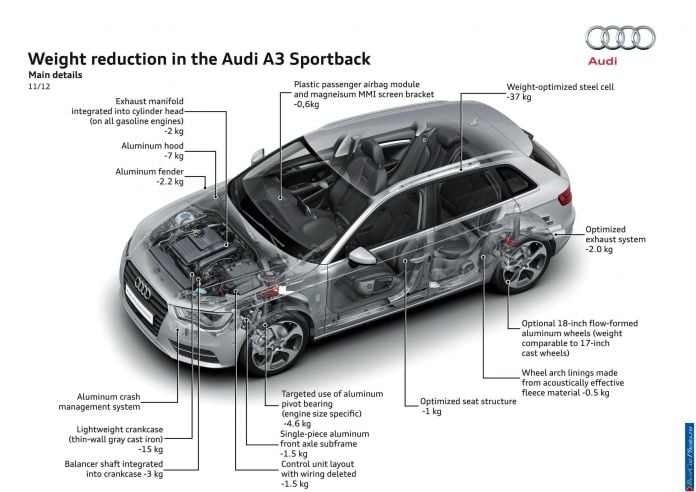 2013 Audi A3 Sportback S line - фотография 73 из 95