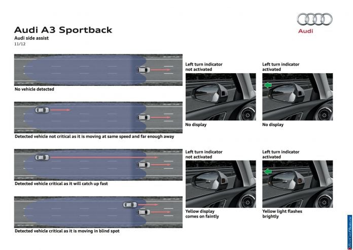 2013 Audi A3 Sportback S line - фотография 90 из 95