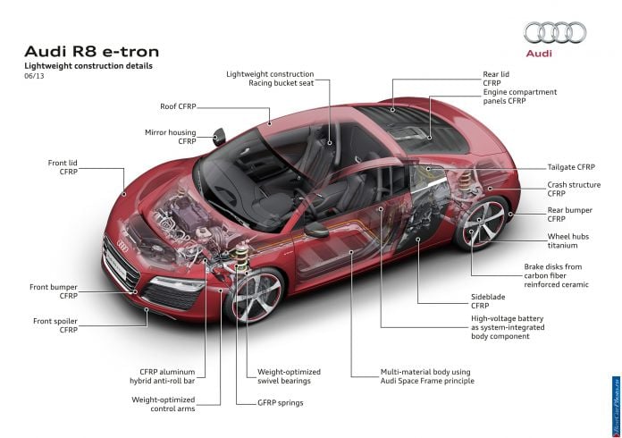 2013 Audi R8 e-tron Concept - фотография 41 из 57