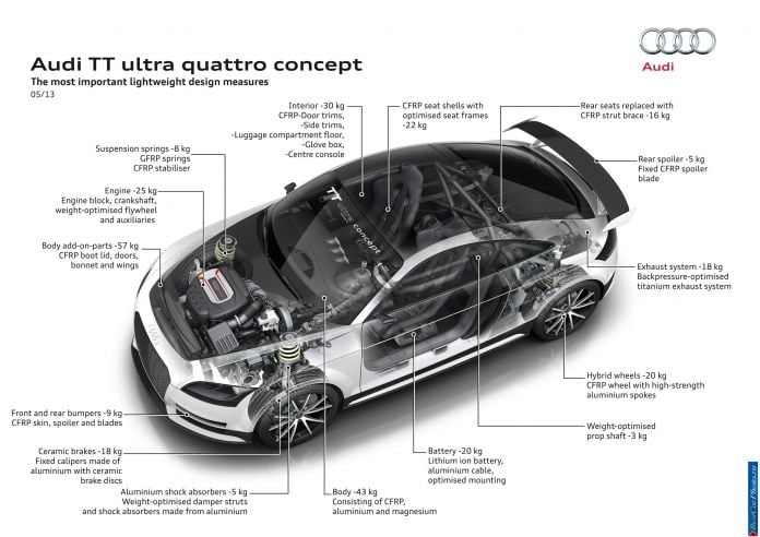 2013 Audi TT ultra quattro Concept - фотография 16 из 46