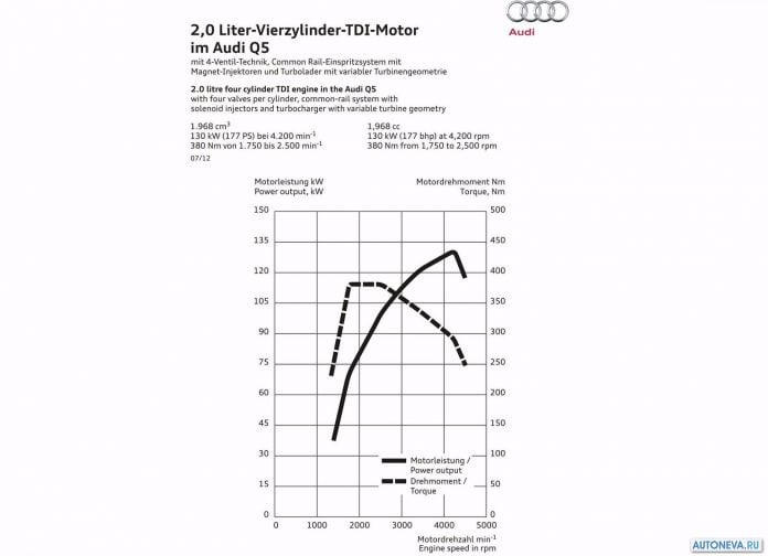 2013 Audi Q5 - фотография 105 из 109