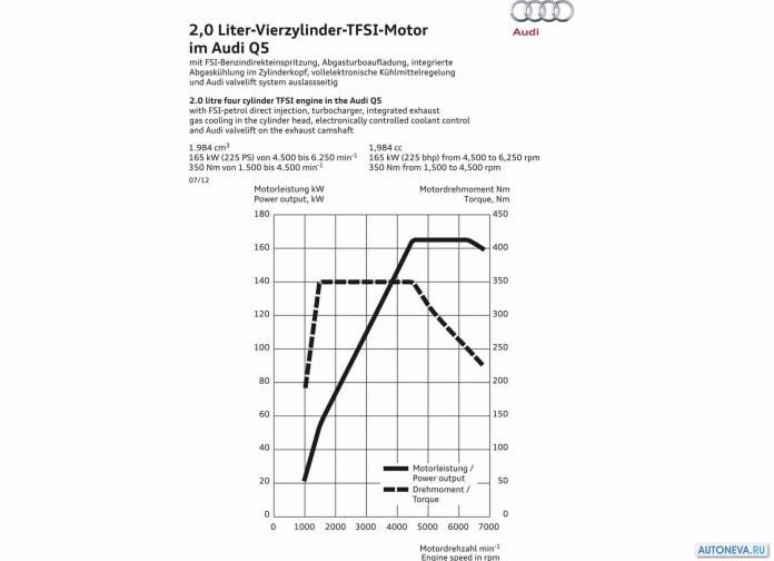2013 Audi Q5 - фотография 106 из 109
