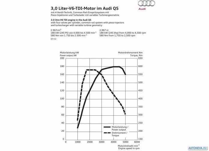 2013 Audi Q5 - фотография 107 из 109