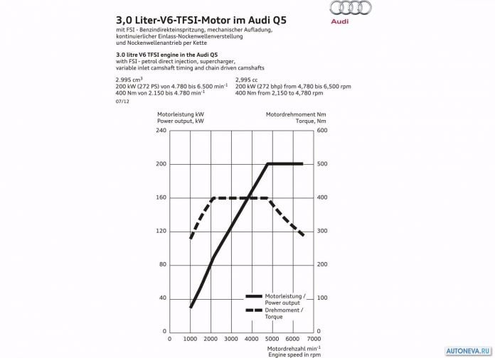 2013 Audi Q5 - фотография 108 из 109