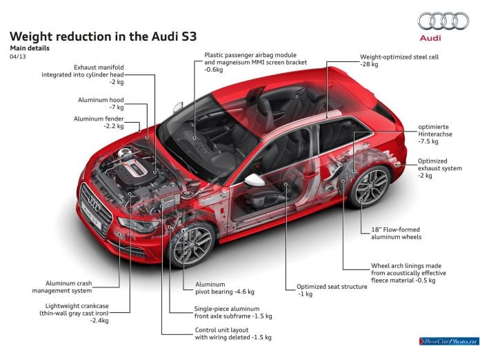 2014 Audi S3 - фотография 76 из 96
