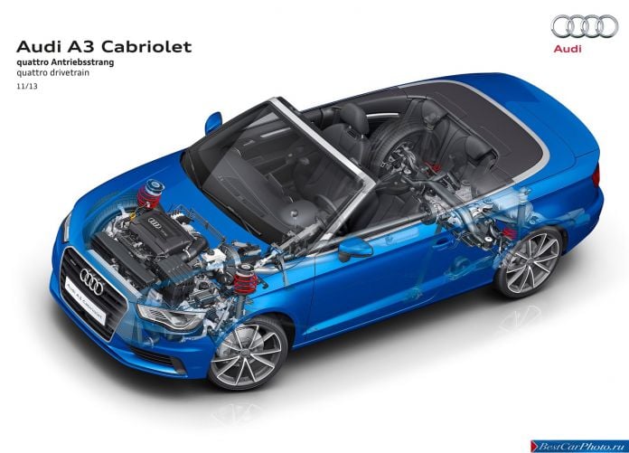 2014 Audi A3 Cabriolet - фотография 39 из 79