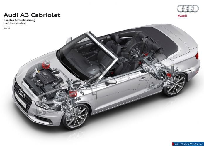 2014 Audi A3 Cabriolet - фотография 40 из 79