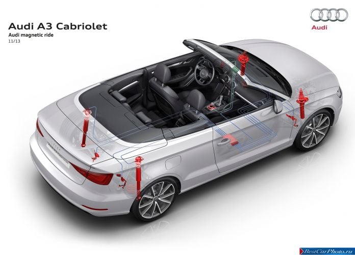 2014 Audi A3 Cabriolet - фотография 45 из 79