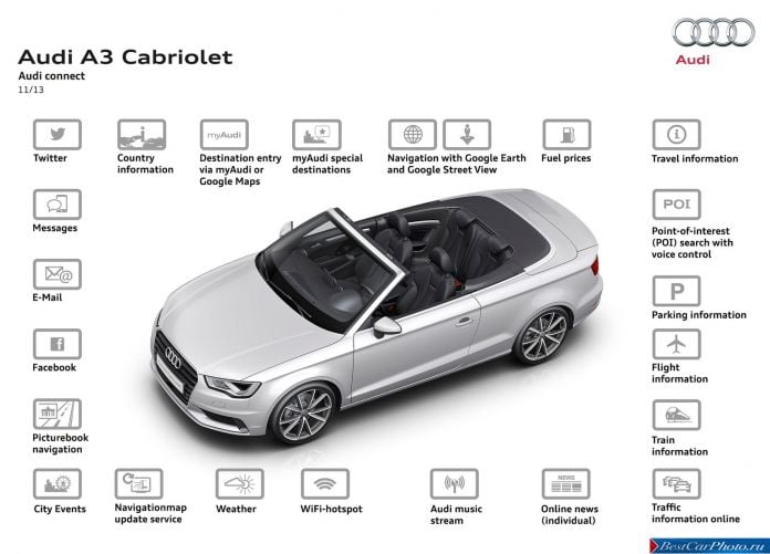 2014 Audi A3 Cabriolet - фотография 48 из 79