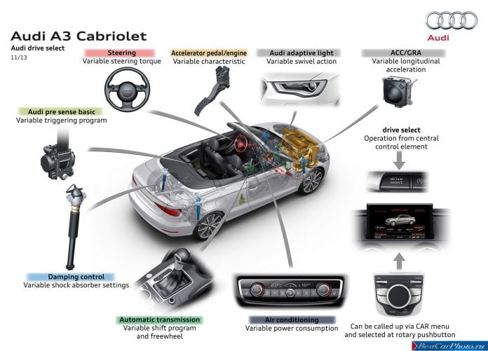 2014 Audi A3 Cabriolet - фотография 49 из 79