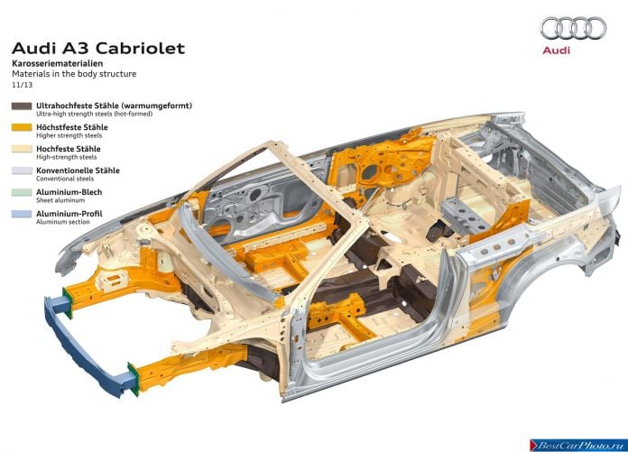 2014 Audi A3 Cabriolet - фотография 52 из 79