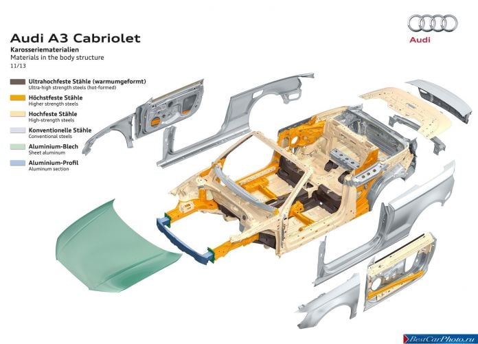 2014 Audi A3 Cabriolet - фотография 53 из 79