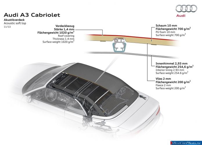 2014 Audi A3 Cabriolet - фотография 67 из 79