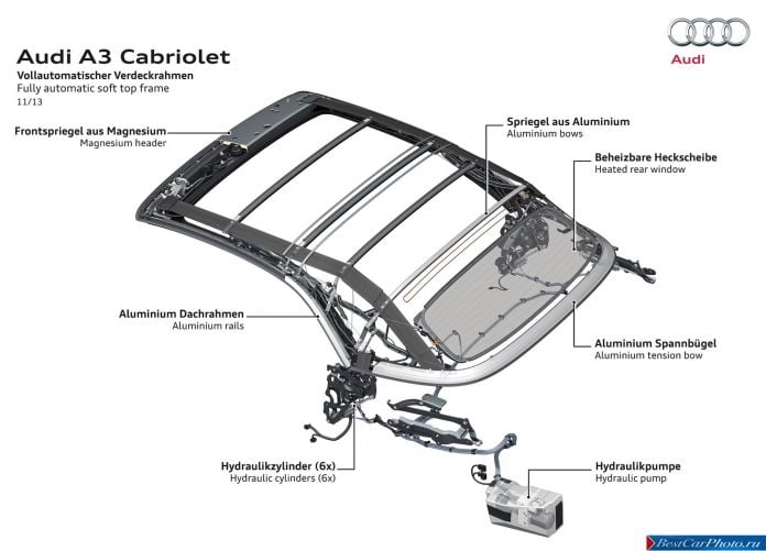 2014 Audi A3 Cabriolet - фотография 68 из 79
