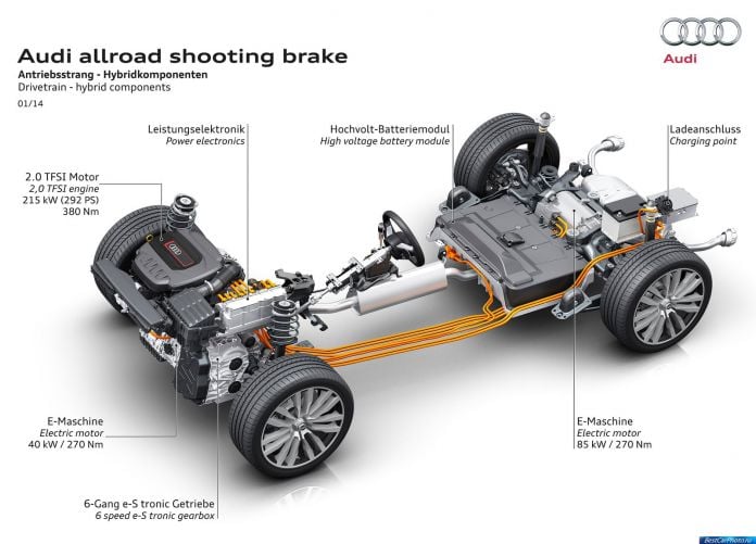 2014 Audi Allroad Shooting Brake Concept - фотография 24 из 34