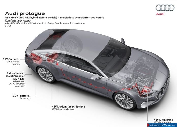 2014 Audi Prologue Concept - фотография 18 из 38