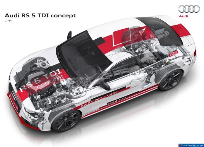 2014 Audi RS5 TDI Concept - фотография 23 из 32