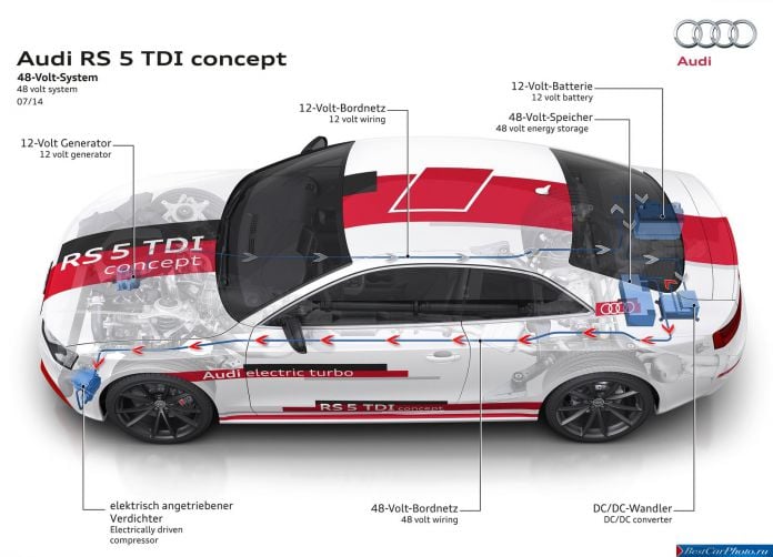 2014 Audi RS5 TDI Concept - фотография 25 из 32