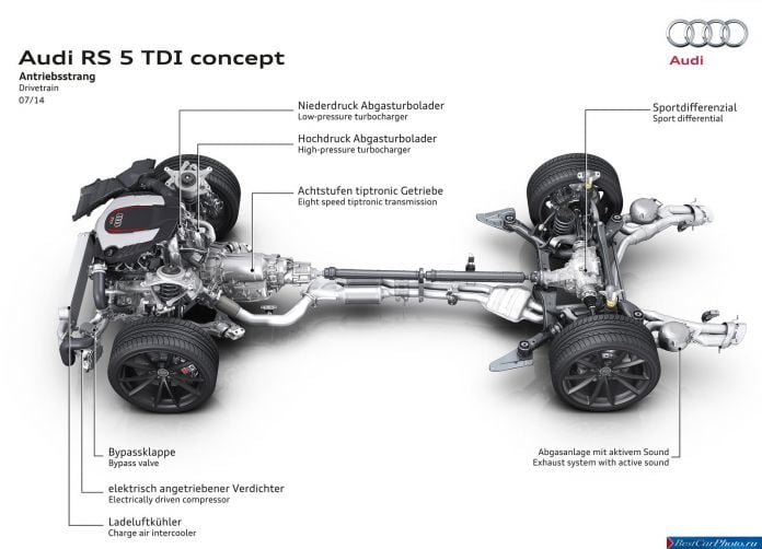 2014 Audi RS5 TDI Concept - фотография 28 из 32