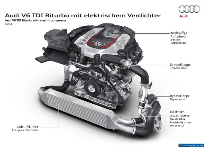 2014 Audi RS5 TDI Concept - фотография 29 из 32