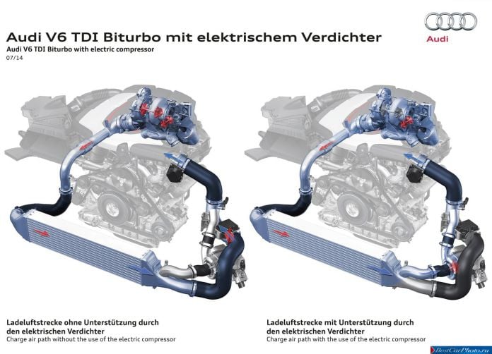 2014 Audi RS5 TDI Concept - фотография 31 из 32
