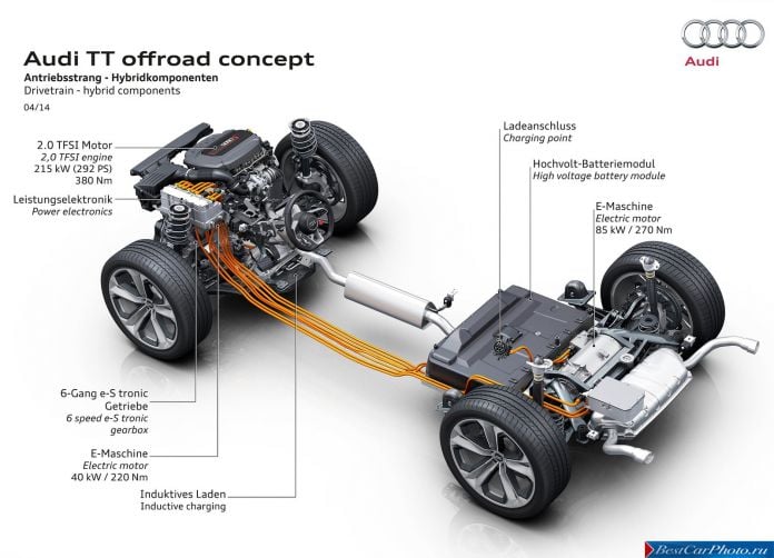 2014 Audi TT Offroad Concept - фотография 18 из 19